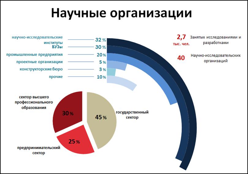 zasady organizacji nauki