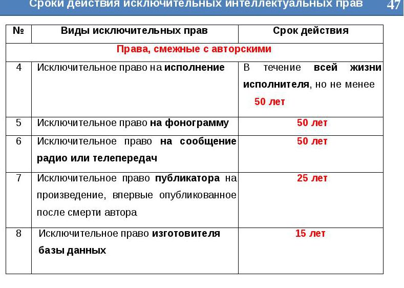 w czasie obowiązywania wyłącznego prawa