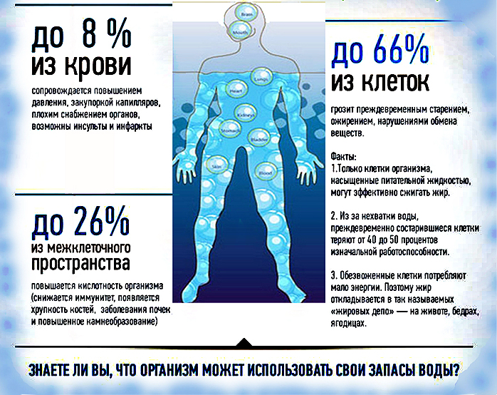 znaczenie wody