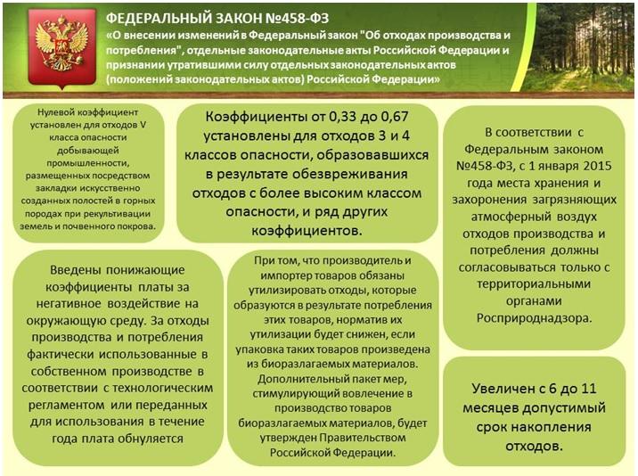 który przedkłada raporty środowiskowe w Federacji Rosyjskiej