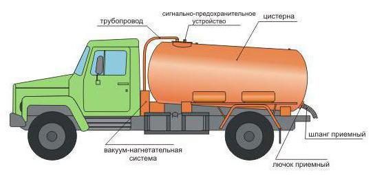 Cesspool-machine