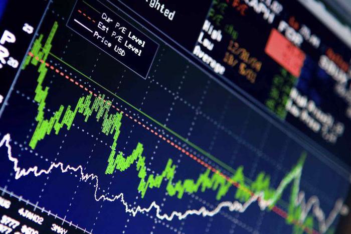 bepalingen die kenmerken van op de beurs verhandelde obligaties karakteriseren