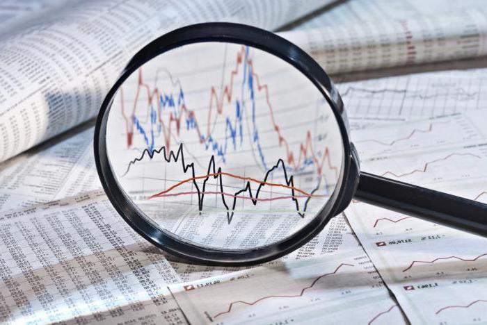 futures en opties