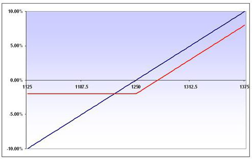 wat is het verschil tussen optie en futures