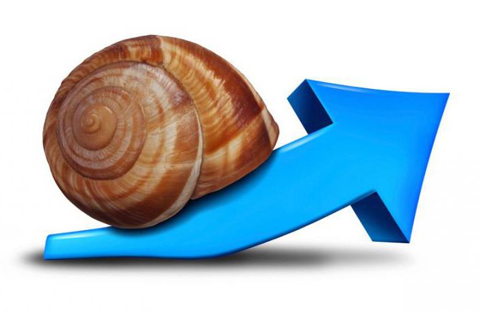 jest stagnacja
