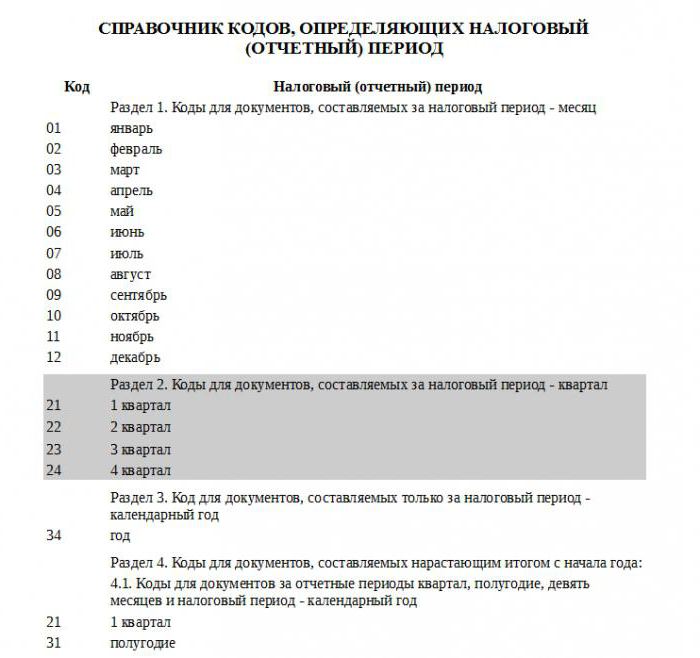 okres podatkowy w deklaracji VAT