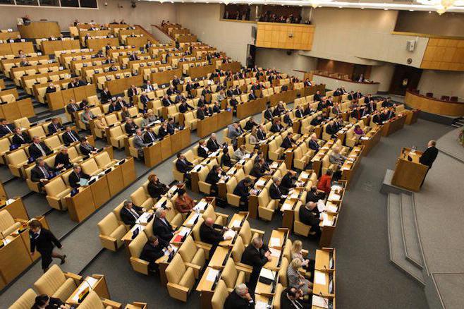organizacje polityczne Rosji