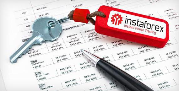 instaforex beoordelingen