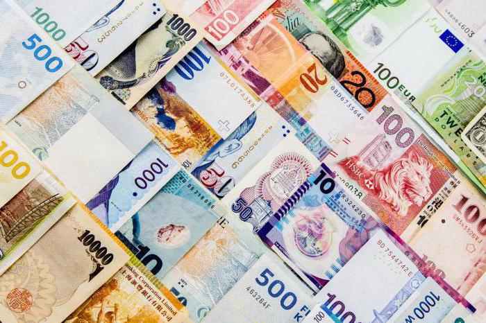 kontrakty terminowe na pary walutowe