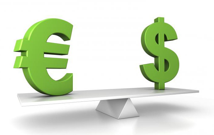 valuta quotes grafiek