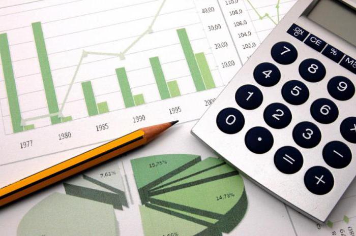 wat is de spreiding op de beurs