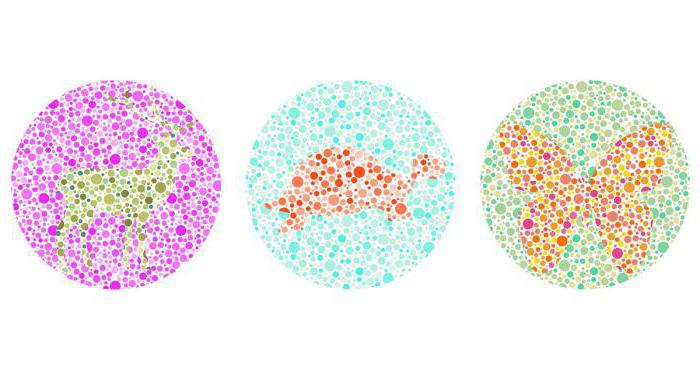 Colorization Charts voor stuurprogramma's