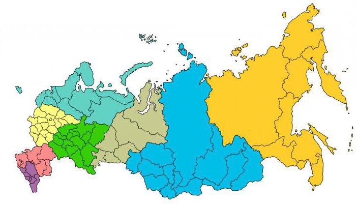 rodzaje podmiotów federacji rosyjskiej