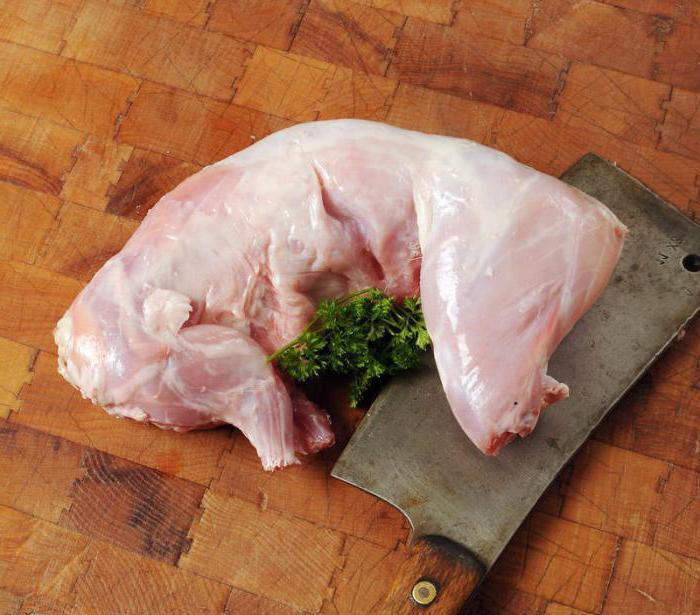 mięso królika Cena