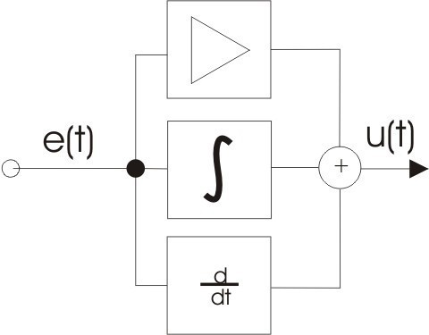 regulator pid