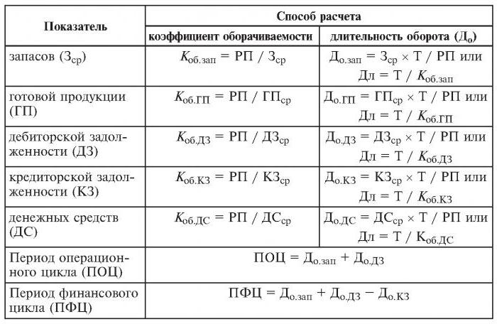 Obliczanie obrotu
