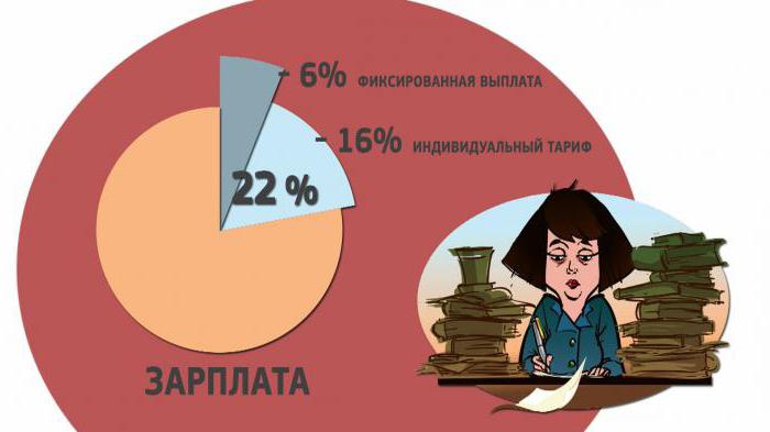 Naprawiono wypłatę emerytury ubezpieczeniowej