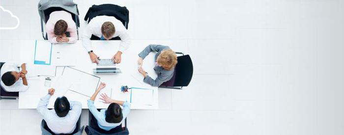 classificatie van bankactiviteiten
