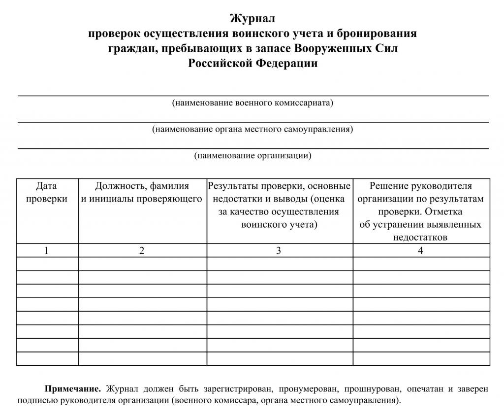 Rachunkowość wojskowa w organizacji krok po kroku