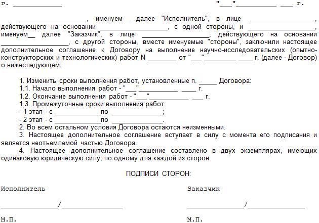 procedura zawarcia zmian i rozwiązania umowy