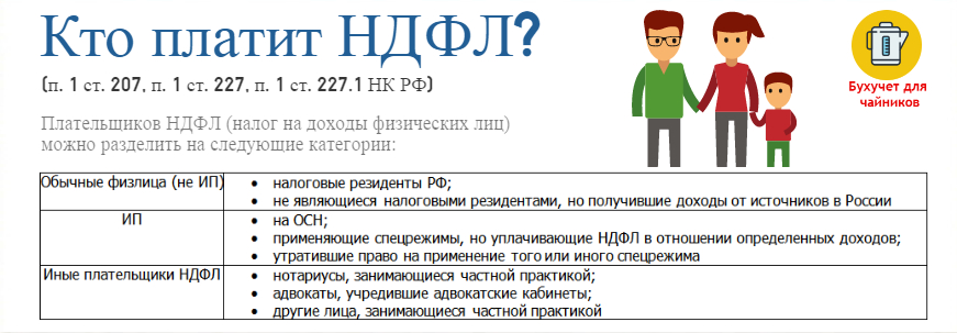 jak obliczyć formułę podatku dochodowego od osób fizycznych