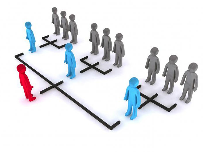 netwerkmarketing hoe mensen aan te trekken