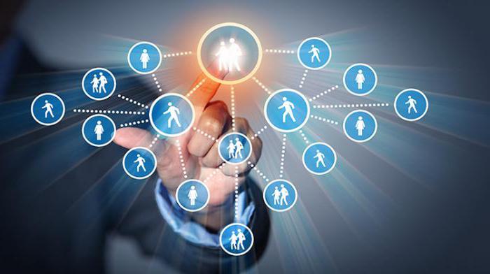 wat is netwerkmarketing