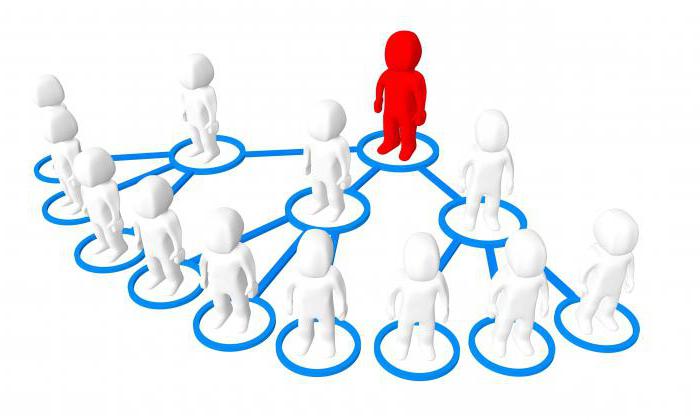 netwerkmarketing in Rusland lijst