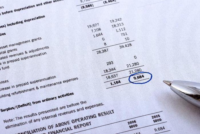 analiza źródeł powstawania majątku organizacji