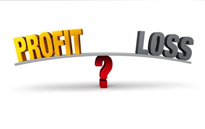 mit rentowności strategii Forex