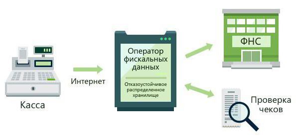 kasa elektroniczna