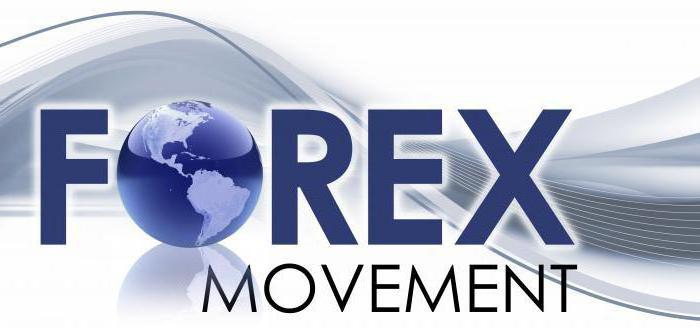 forex co to jest
