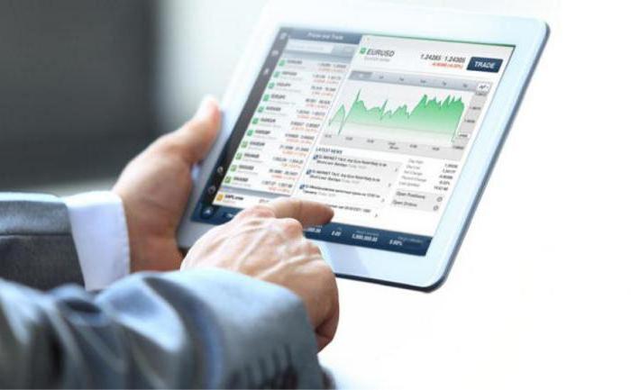  handel forex