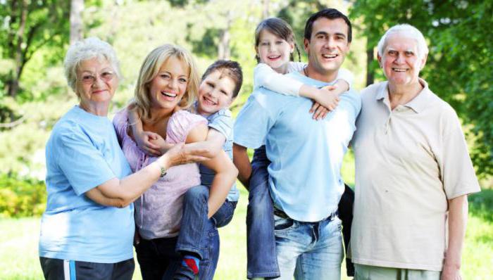bescherming van familierechten