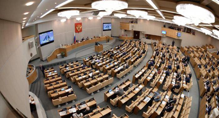 akty rządu federacji rosyjskiej