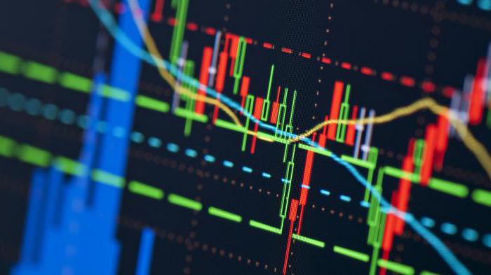 strategie skalowania rynku Forex