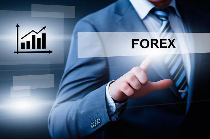 wygrana strategia skalowania forex