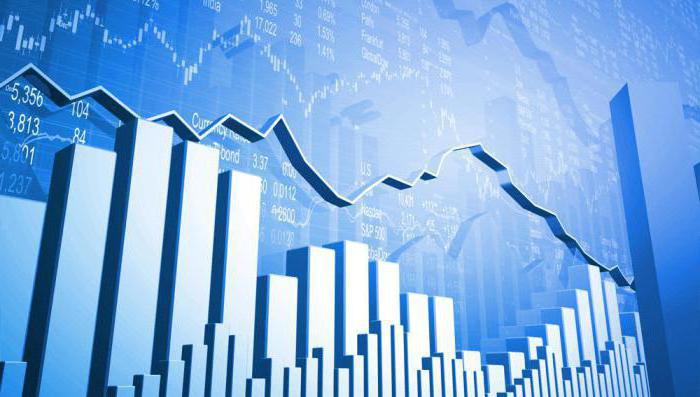 Najlepsze strategie skalowania rynku Forex 2016