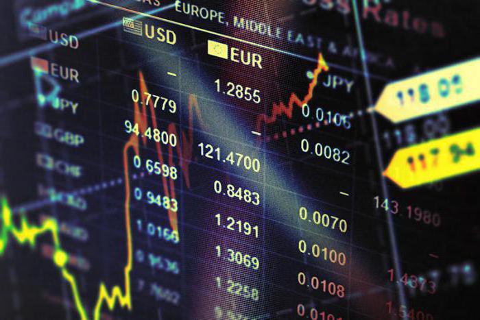 Strategia skalowania rynku Forex dla zwycięstwa M1