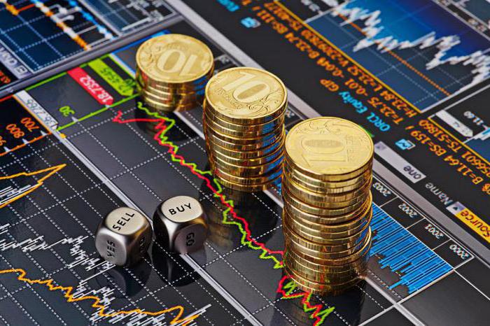 forex-strategieën zonder indicatoren