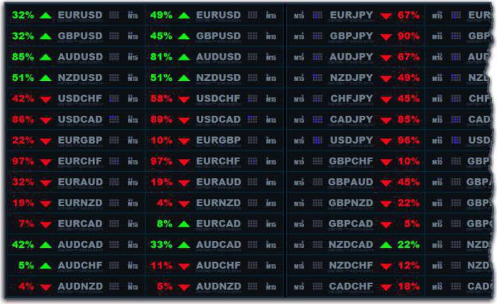 beste forex-strategieën