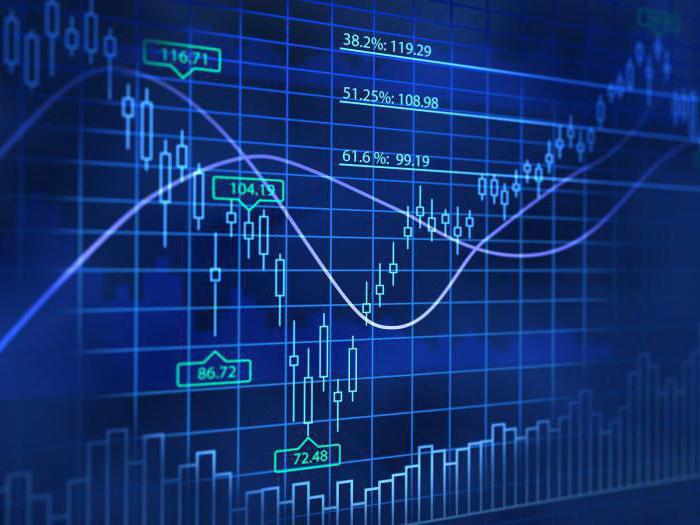 winstgevende forex-strategieën