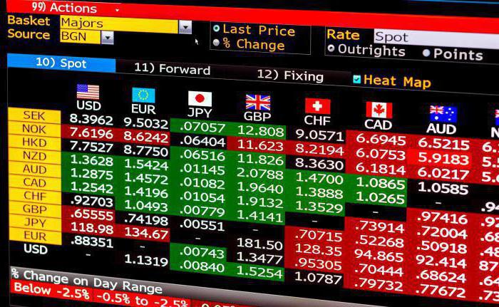 forex handelsstrategieën