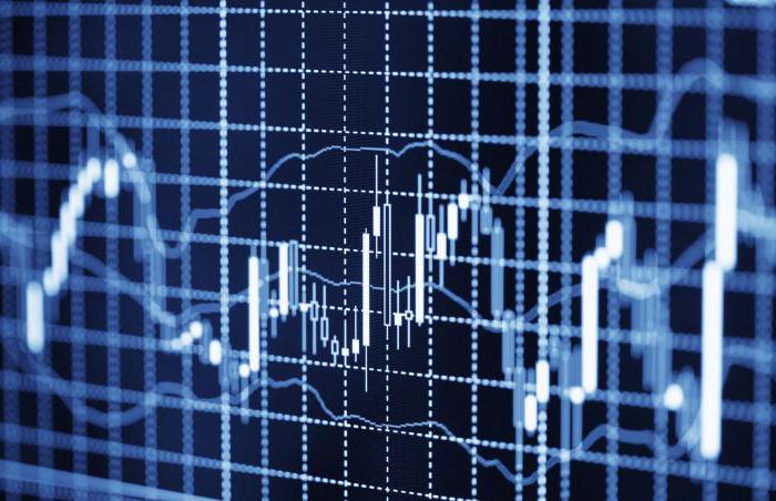 intraday forex strategieën