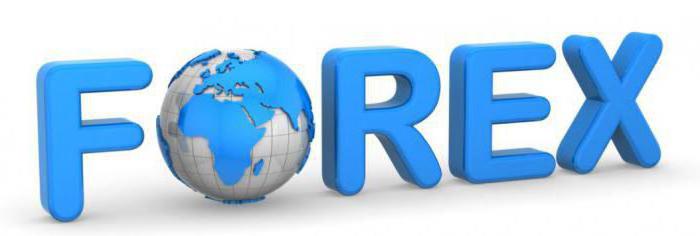 forex handelsstrategieën