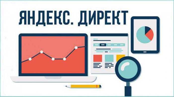 Strategia wyświetleń Yandex Direct