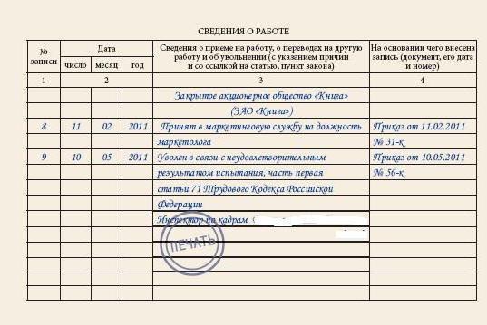  jak zwolnić pracownika za niekończenie okresu próbnego