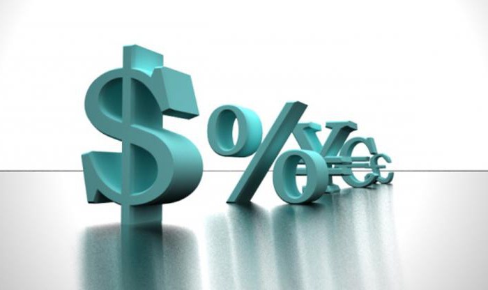 dźwignia na rynku Forex, co to jest