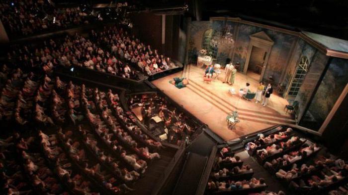 biznes teatralny