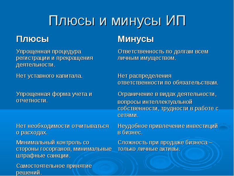 rodzaje odpowiedzialności prawnej